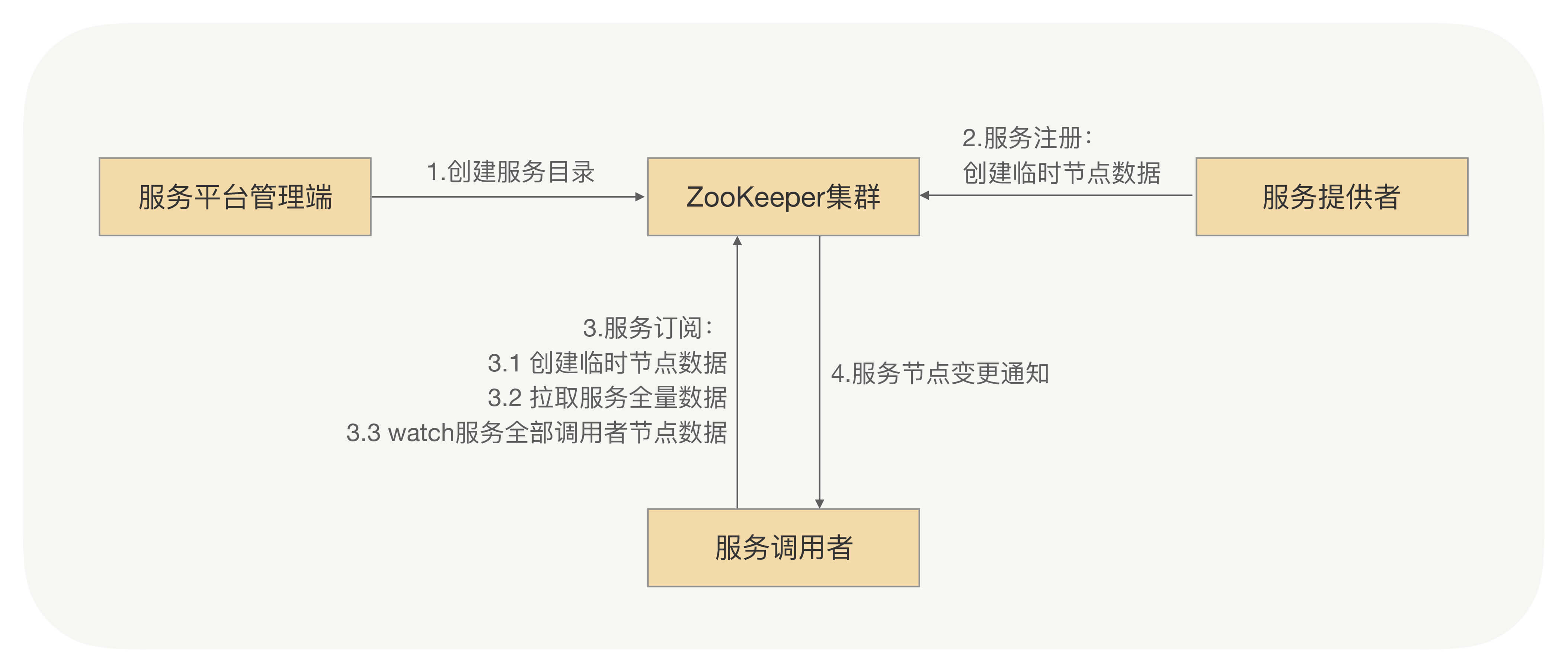 rpc mock实现 rpc实现原理_序列化_09