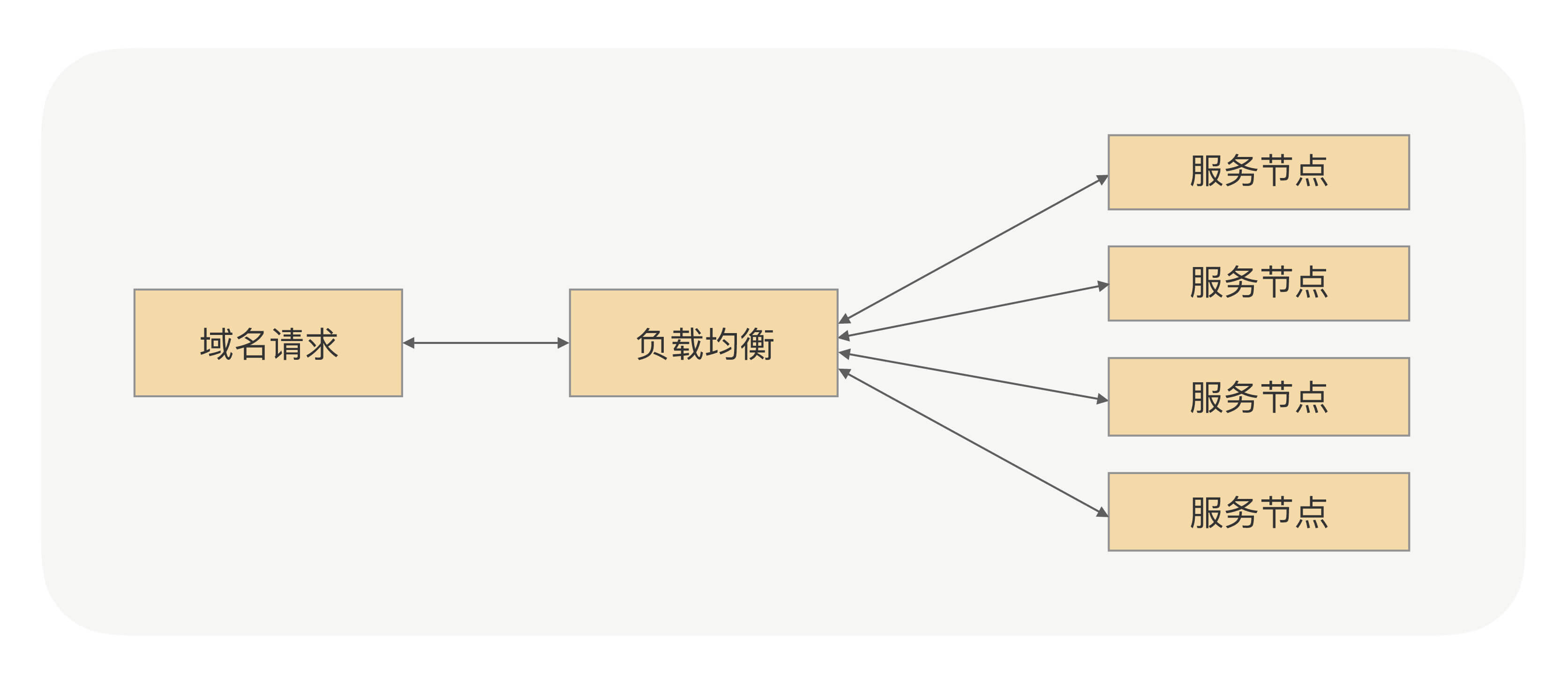 rpc mock实现 rpc实现原理_RPC_11