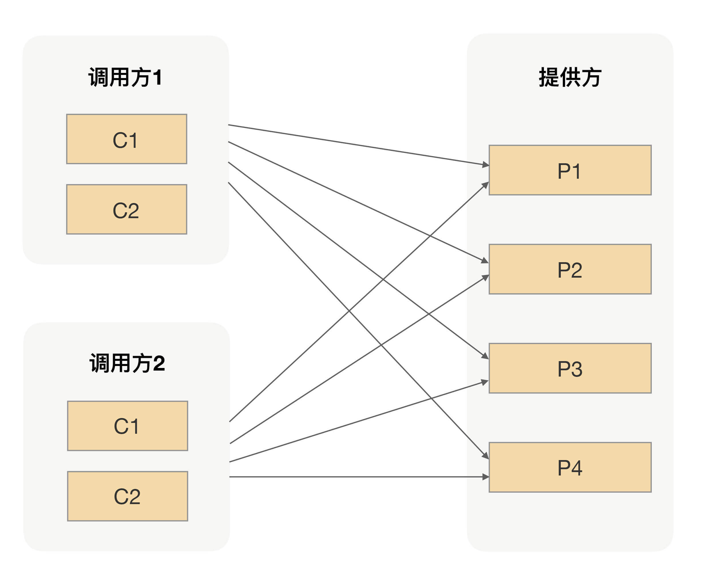 rpc mock实现 rpc实现原理_负载均衡_12