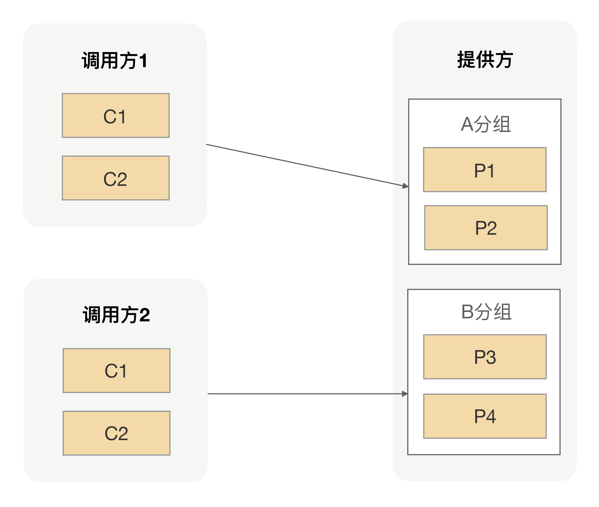 rpc mock实现 rpc实现原理_rpc mock实现_13