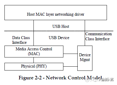 nema0183协议百科 ncme协议_Endpoint_02