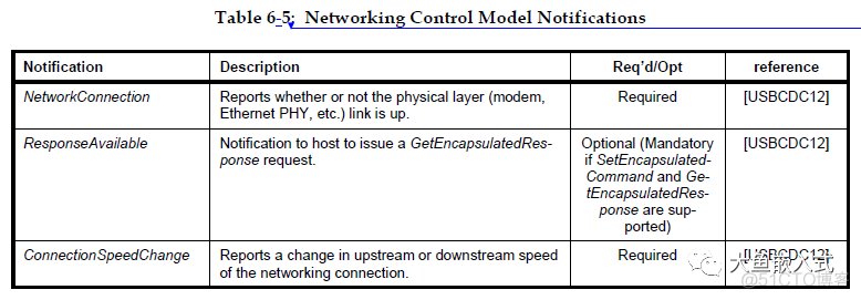 nema0183协议百科 ncme协议_Data_05