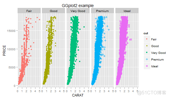 grafana修改图表坐标 ggplot2修改坐标轴名称与大小_r语言