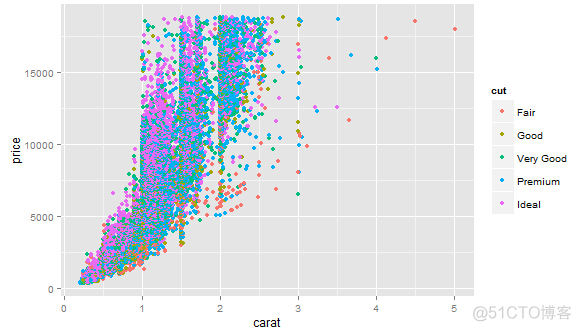 grafana修改图表坐标 ggplot2修改坐标轴名称与大小_图例_04