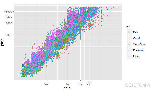 grafana修改图表坐标 ggplot2修改坐标轴名称与大小_图例_06