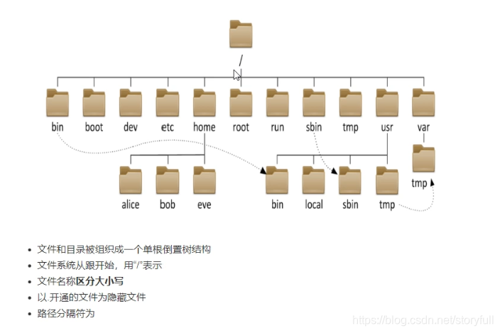 centos6 打开22端口 怎么打开centos的22端口_shell_28