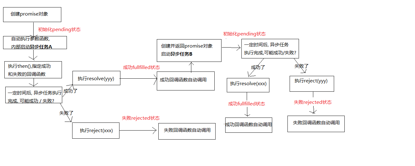 ES5 在线检测 es5如何实现promise_ES5 在线检测