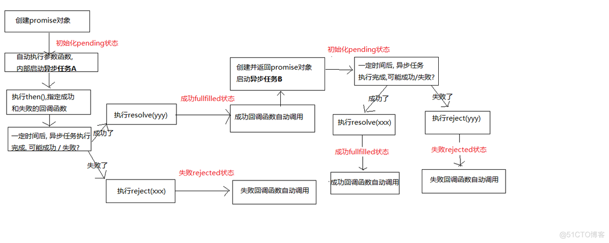 ES5 在线检测 es5如何实现promise_异步操作