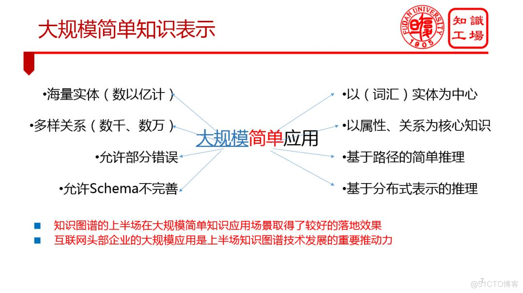 知识图谱在工业物联网应用 知识图谱行业解决方案_数据_03