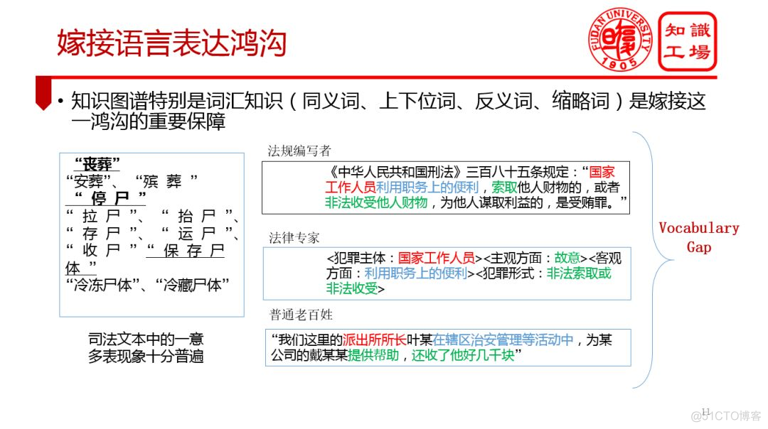 知识图谱在工业物联网应用 知识图谱行业解决方案_数据_07