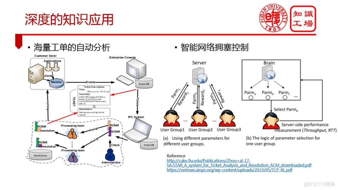 知识图谱在工业物联网应用 知识图谱行业解决方案_知识工程_17