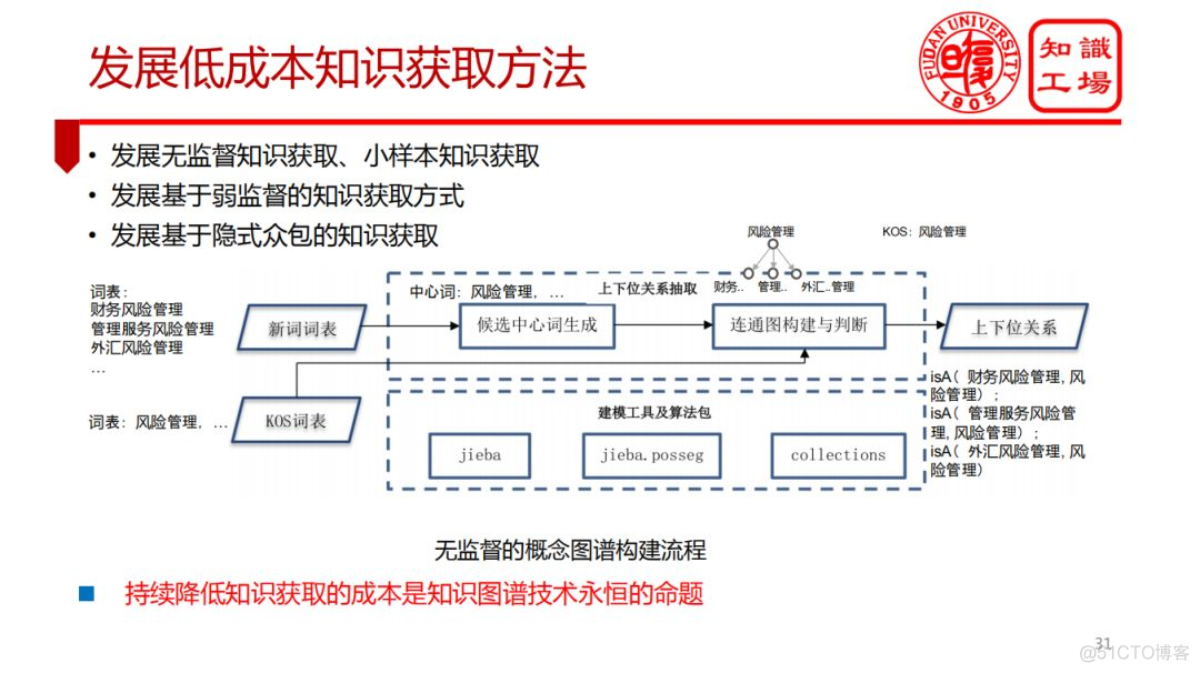 知识图谱在工业物联网应用 知识图谱行业解决方案_知识工程_24