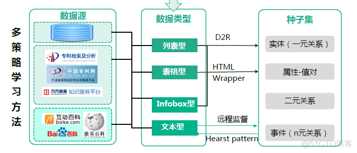 知识图谱在工业物联网应用 知识图谱行业解决方案_知识图谱在工业物联网应用_35