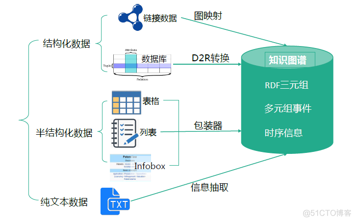 知识图谱在工业物联网应用 知识图谱行业解决方案_知识工程_36