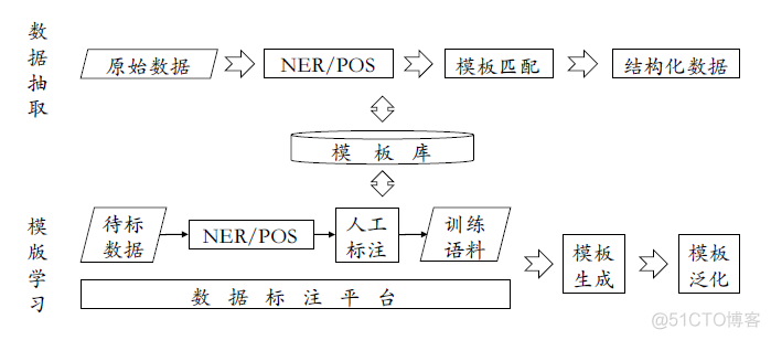 知识图谱在工业物联网应用 知识图谱行业解决方案_知识图谱在工业物联网应用_37