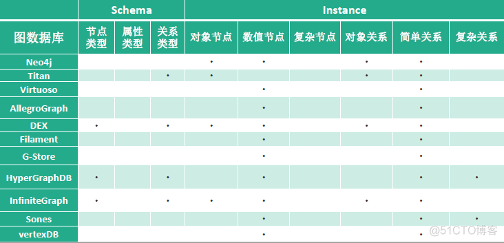 知识图谱在工业物联网应用 知识图谱行业解决方案_知识工程_42