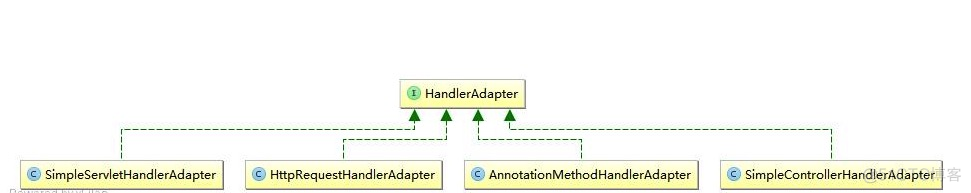 spring mvc 怎么打成jar包 spring mvc实现_xml_02