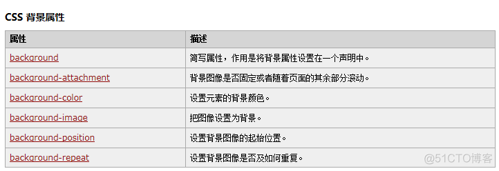 less style行内样式变量 css中行内样式格式_less style行内样式变量