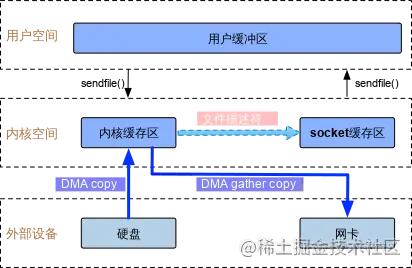 kafka集群的吞吐量 kafka吞吐量怎么计算_java_03