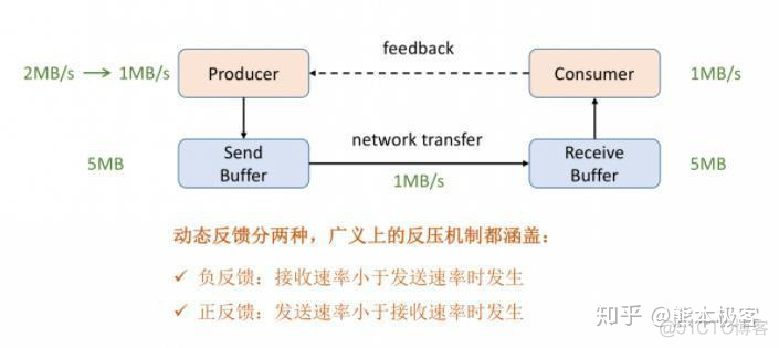 flink反压实时监控实践 flink的反压_flink反压实时监控实践_02