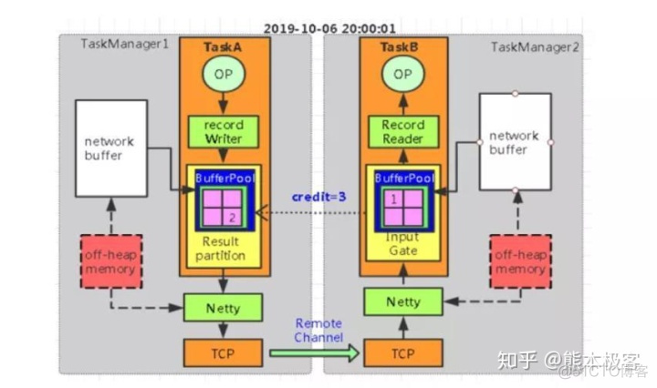 flink反压实时监控实践 flink的反压_如何查看socket中有消息未处理完_13