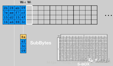 aes128密钥扩展后的长度 aes密钥拓展_aes128密钥扩展后的长度_05