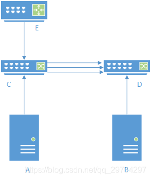 access口和trunk口的区别 hybrid 说明access端口与trunk端口的特点_Access_02