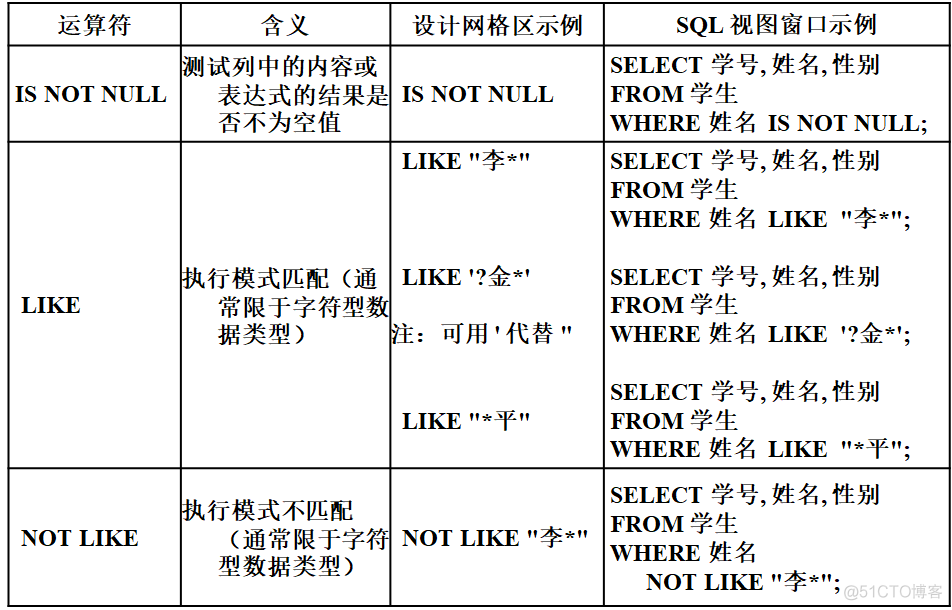 access变动检测 access动态查询_access变动检测_11