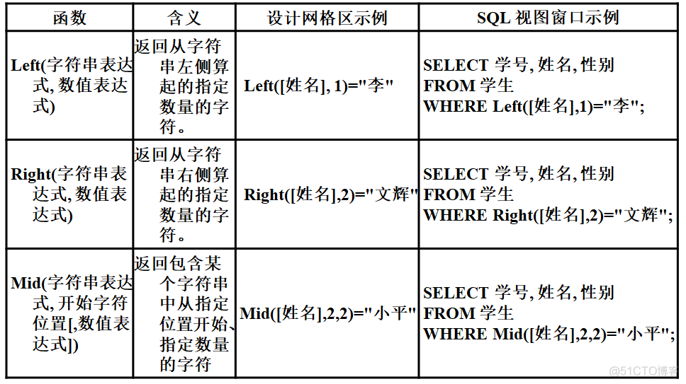 access变动检测 access动态查询_数据_12