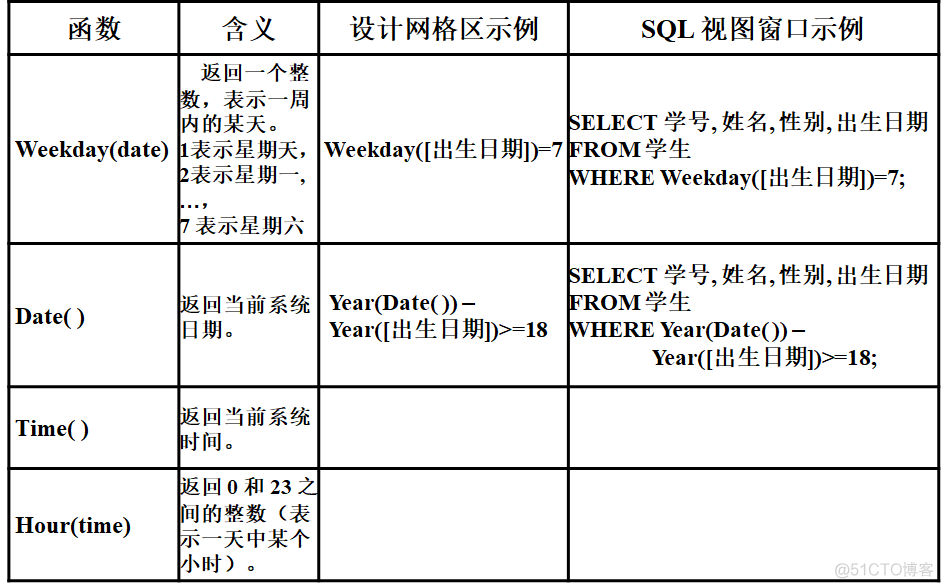 access变动检测 access动态查询_SQL_15