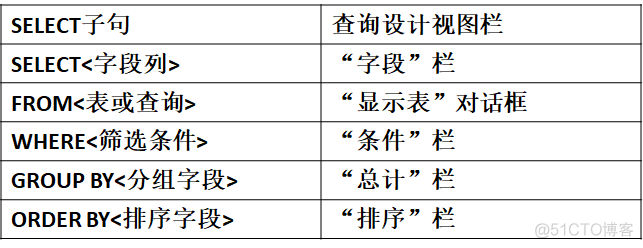 access变动检测 access动态查询_access变动检测_27