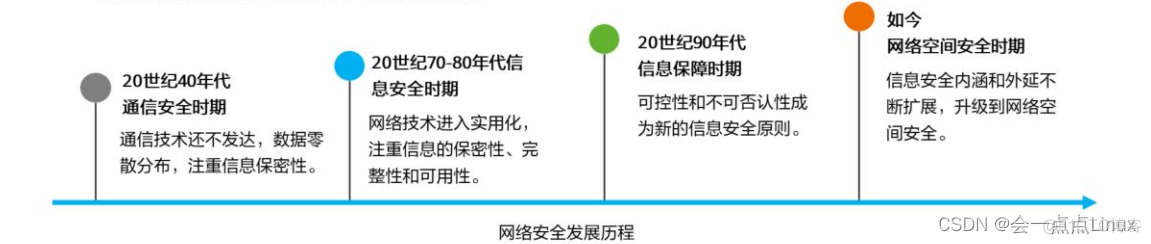 网络安全配置截图 网络安全i_网络