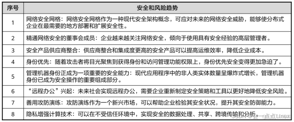 网络安全配置截图 网络安全i_网络安全配置截图_02