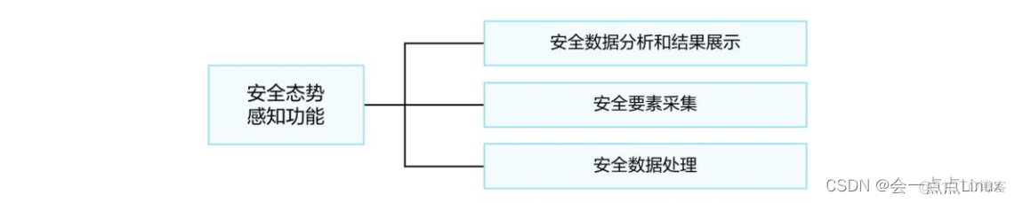 网络安全配置截图 网络安全i_安全管理_03