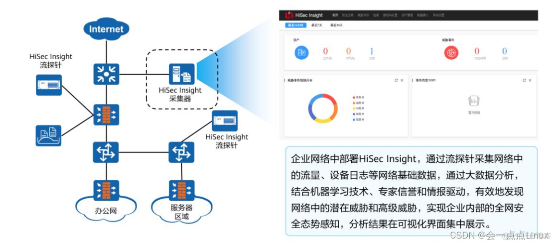 网络安全配置截图 网络安全i_网络安全配置截图_04