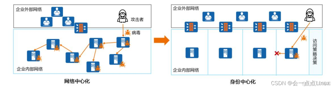 网络安全配置截图 网络安全i_网络_05