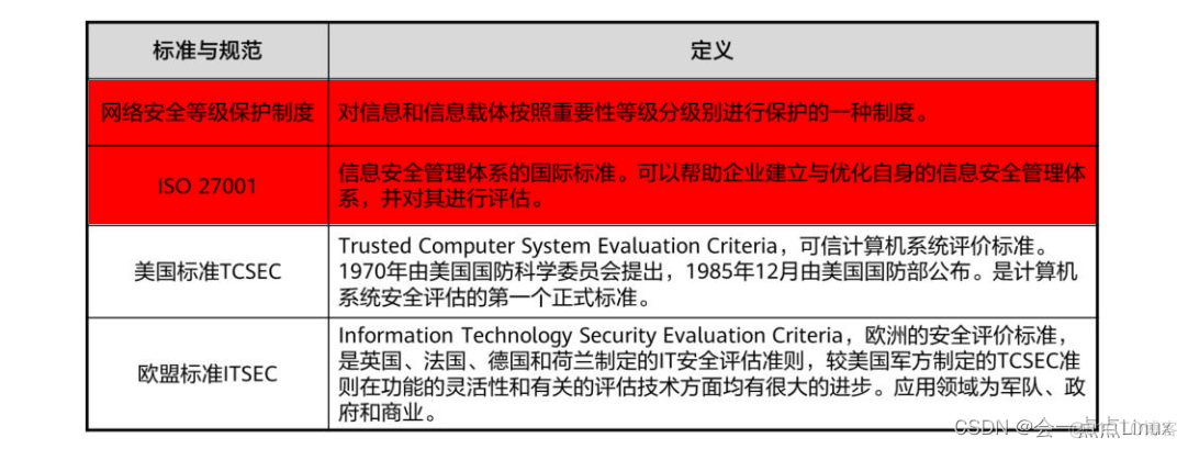 网络安全配置截图 网络安全i_网络_06