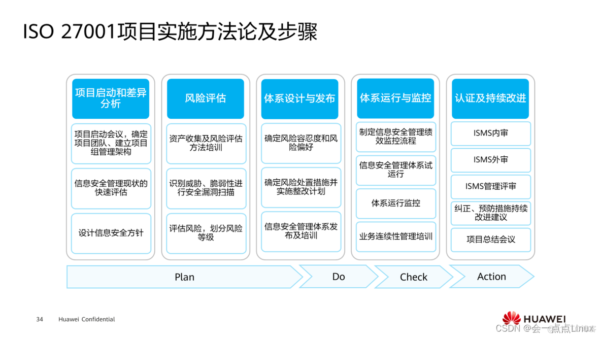 网络安全配置截图 网络安全i_安全_11