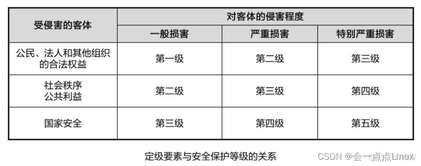 网络安全配置截图 网络安全i_网络安全配置截图_13