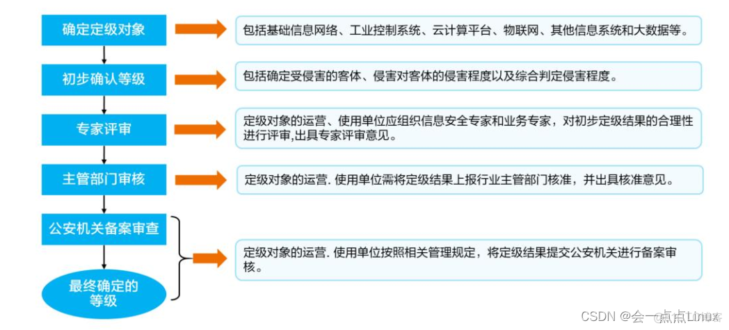 网络安全配置截图 网络安全i_安全策略_14