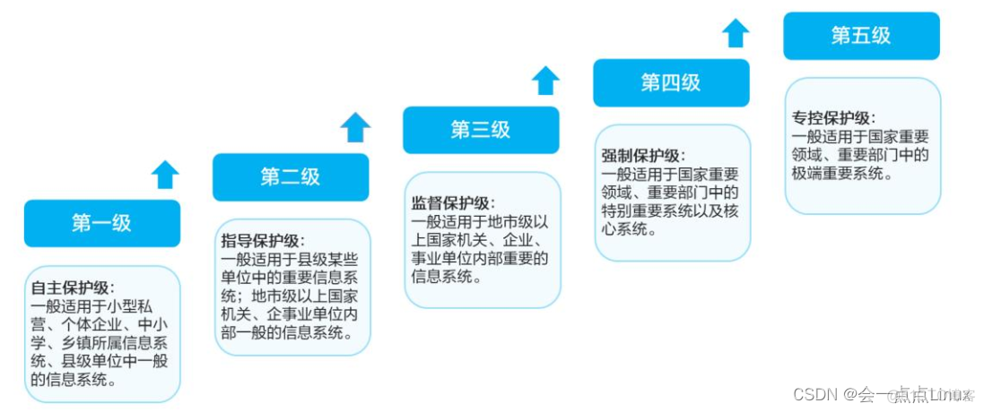 网络安全配置截图 网络安全i_安全管理_15