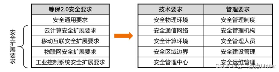 网络安全配置截图 网络安全i_安全管理_16