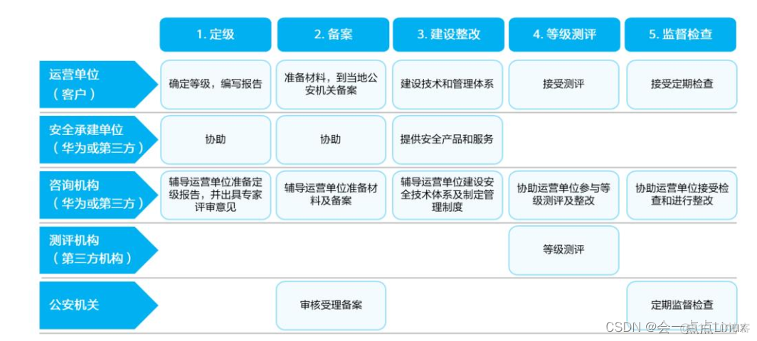 网络安全配置截图 网络安全i_安全策略_18