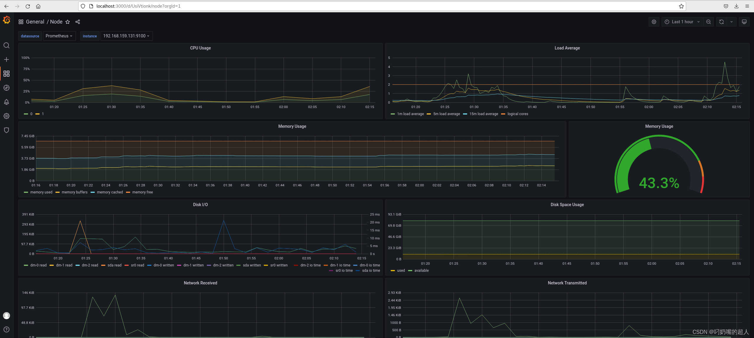 grafana 告警Api grafana 告警通道删除_centos7_07