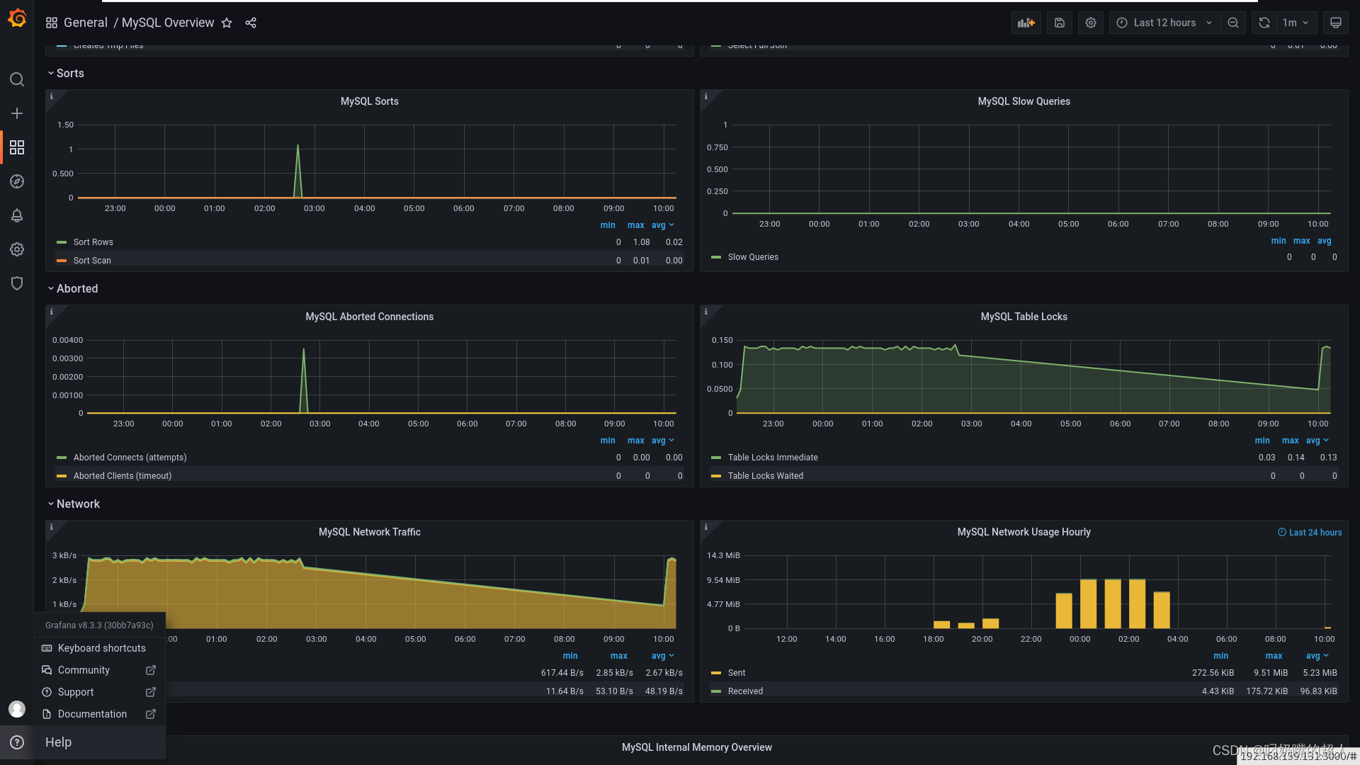 grafana 告警Api grafana 告警通道删除_Prometheus_09