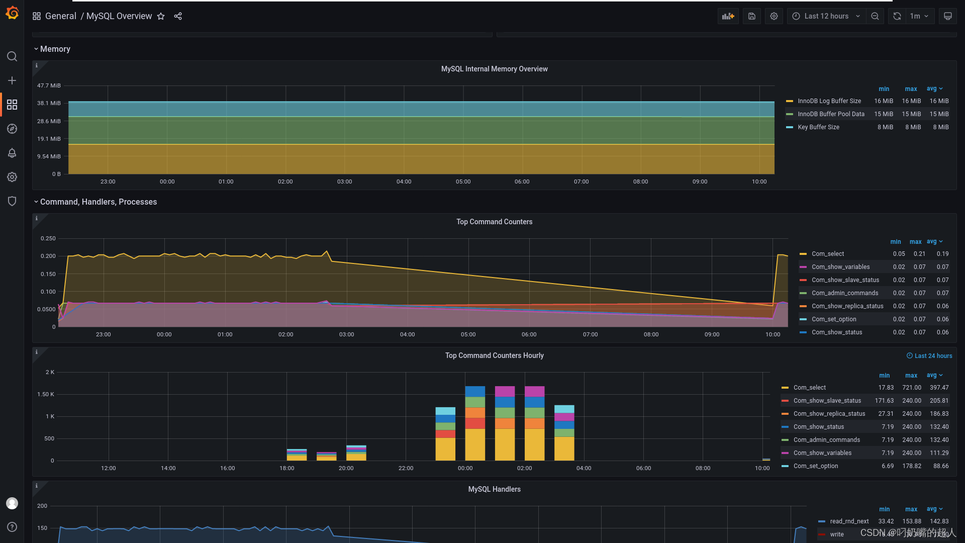 grafana 告警Api grafana 告警通道删除_运维_10