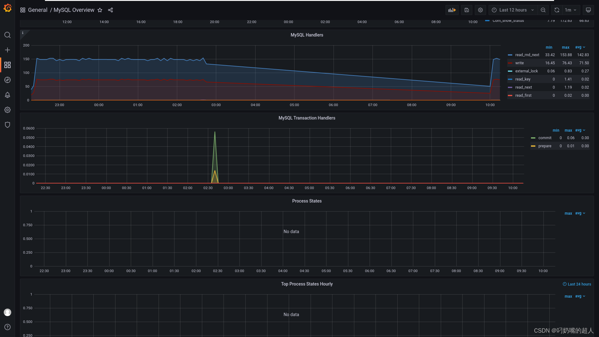 grafana 告警Api grafana 告警通道删除_grafana 告警Api_11