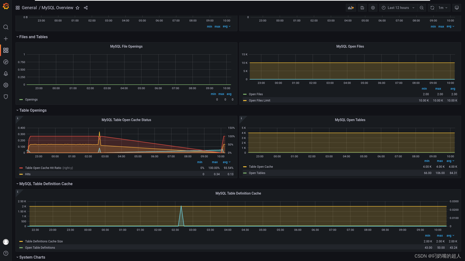 grafana 告警Api grafana 告警通道删除_Prometheus_12