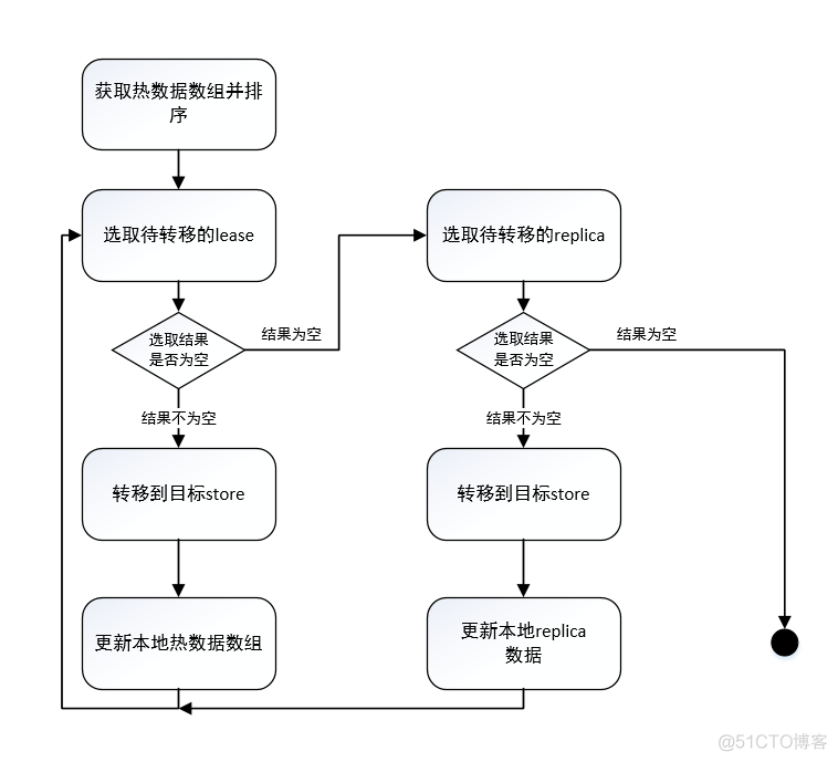 数据中心负载均衡组网 负载均衡数据库_数据库