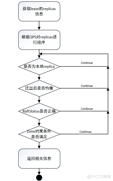 数据中心负载均衡组网 负载均衡数据库_数据库_02